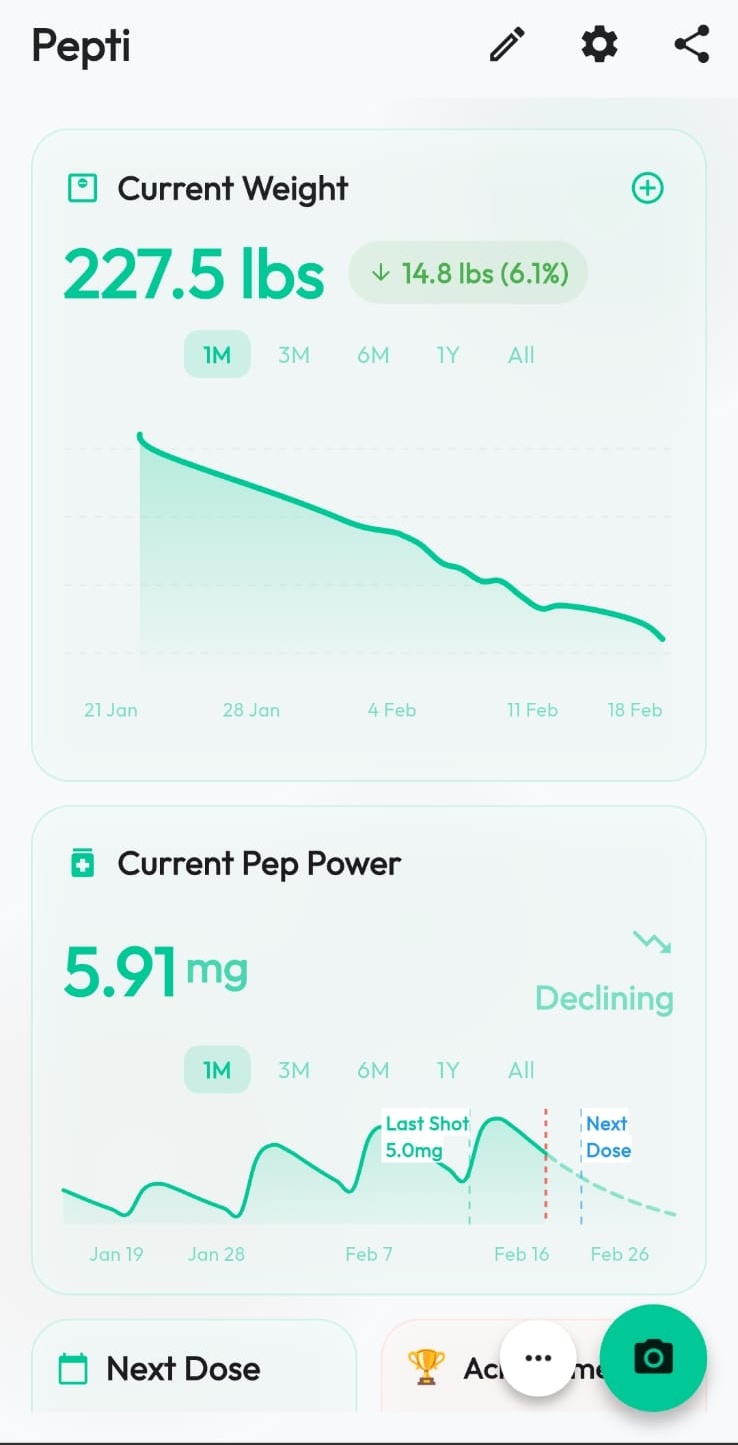 Pepti app dashboard with estimated GLP-1 active level curve, peak window, weight trend card, and dose schedule