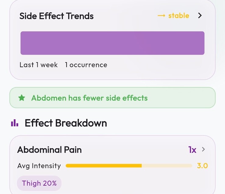 Pepti side effect log listing symptoms with intensity by day
